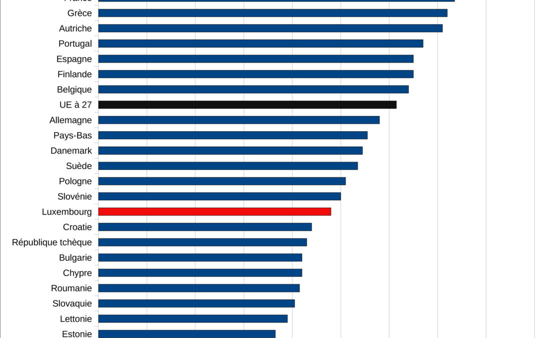 Pensions : on part tôt, mais on ne coûte pas trop cher