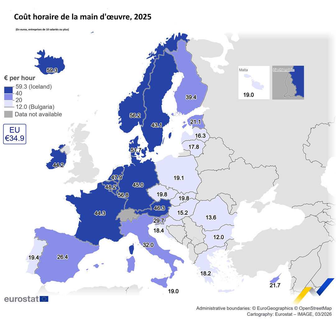 Coût horaire de la main-d’œuvre dans l’UE en 2025